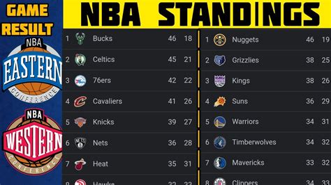 nba standings 2022 to 2023